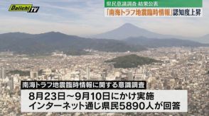 【県民意識調査】「南海トラフ地震臨時情報」認知度が発表前より大幅上昇も「食料備蓄」は…（静岡県公表）