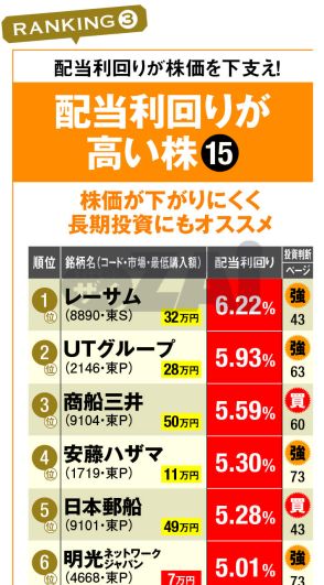 【日本株】2024年・秋の「少額で買える株＆高配当株」ランキング！ 1万円台で買える大型株の「NTT」、大幅増配で利回りアップの「商船三井」や「日本郵船」に注目