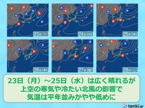 北海道の週間天気　前半は晴れるが気温は低め　体調管理に注意を