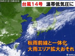 台風14号は温帯低気圧に変わる　前線と一体化して本州へ　大雨や強風エリア拡大警戒