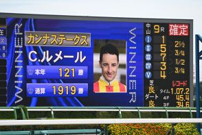 クリストフ・ルメールがＪＲＡ通算１９１９勝で歴代勝利数の単独１０位に　１位は武豊の４５３６勝