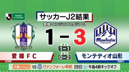 モンテディオ山形 愛媛に勝って3連勝 見えたプレーオフ圏内 國分 ディサロ 高橋が決める!