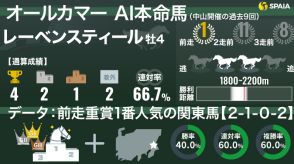 【オールカマー】AIの本命はレーベンスティール　「勝率40%データ」と「当レース無敗」ルメール騎手も追い風