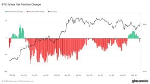 ビットコイン、価格とハッシュレートの乖離は価格上昇の可能性を示す