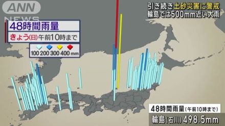 輪島では500mm近い大雨　引き続き土砂災害に警戒