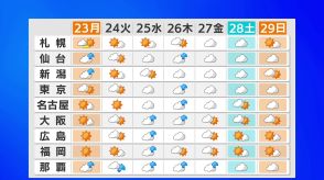 【雨の見通し】大雨エリアは太平洋側へ　激しい雷雨や竜巻などの突風に注意　北陸は雨がやんでも土砂災害に警戒を