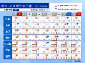 23日は天気回復も晴天は長続きせず　25日は西日本で大雨か　10月も真夏日続出